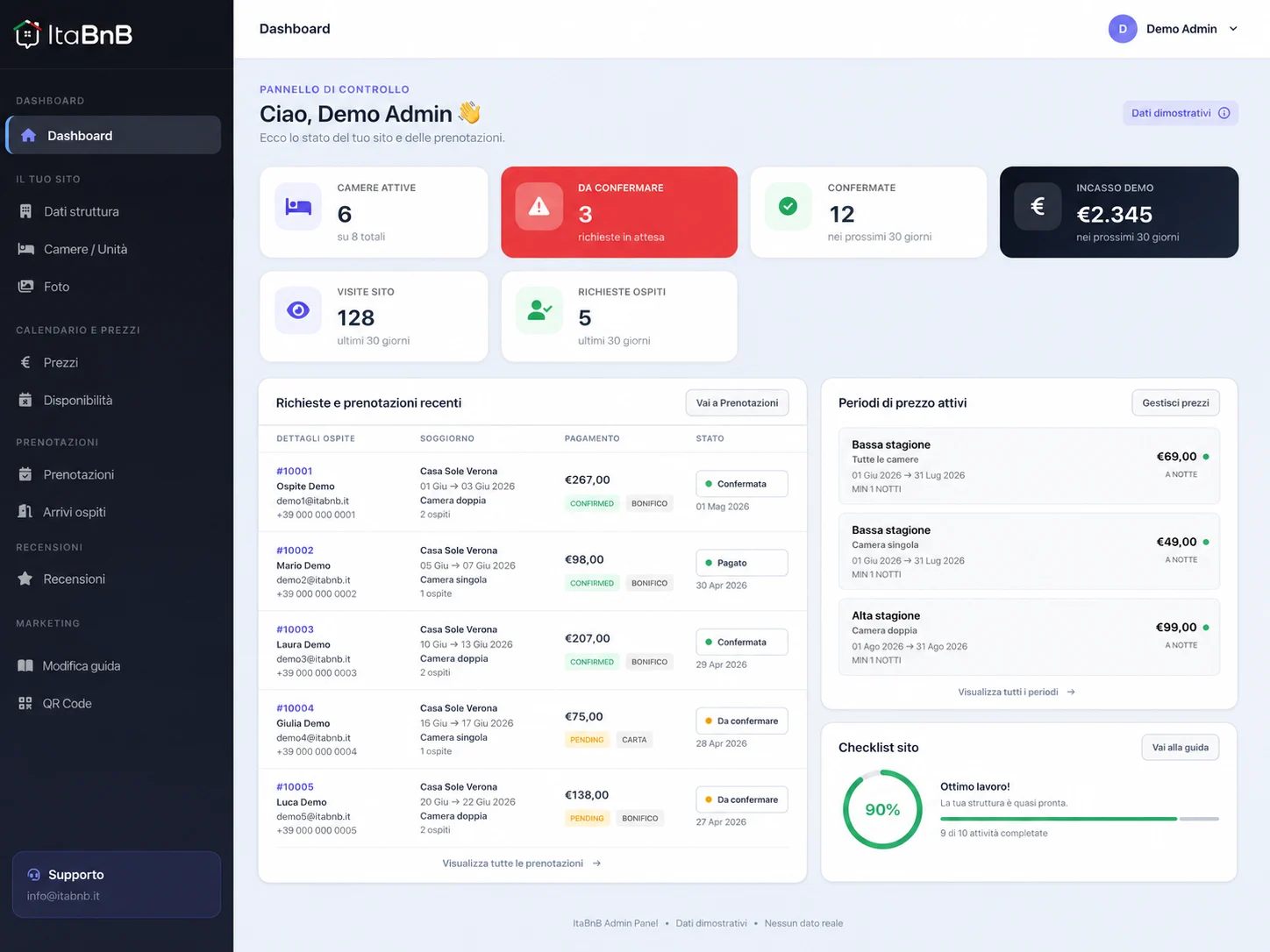 Dashboard dimostrativa del pannello di gestione ItaBnB